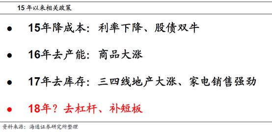 海通<a href=http://www.skping.com target=_blank class=infotextkey>证券</a>姜超：货币不再超发 警惕地产泡沫