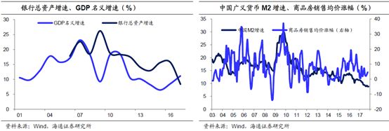 海通<a href=http://www.skping.com target=_blank class=infotextkey>证券</a>姜超：货币不再超发 警惕地产泡沫