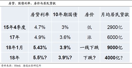海通<a href=http://www.skping.com target=_blank class=infotextkey>证券</a>姜超：货币不再超发 警惕地产泡沫