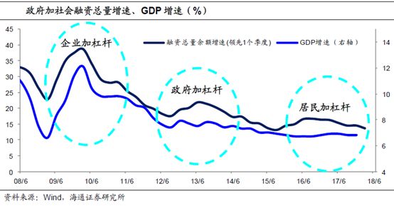 海通<a href=http://www.skping.com target=_blank class=infotextkey>证券</a>姜超：货币不再超发 警惕地产泡沫