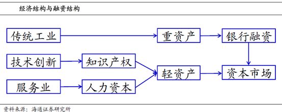 海通<a href=http://www.skping.com target=_blank class=infotextkey>证券</a>姜超：货币不再超发 警惕地产泡沫