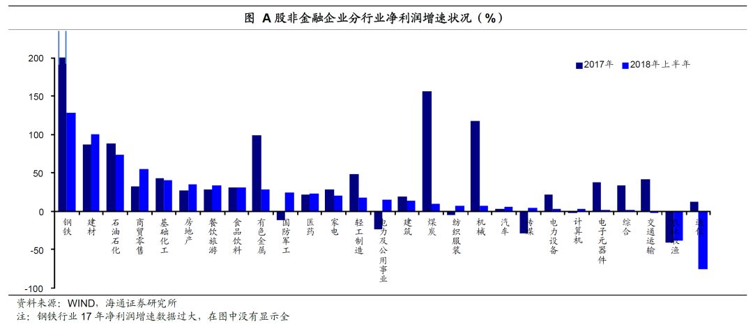 海通<a href=http://www.skping.com target=_blank class=infotextkey>证券</a>姜超：盈利现金流弱化 民企杠杆率走高