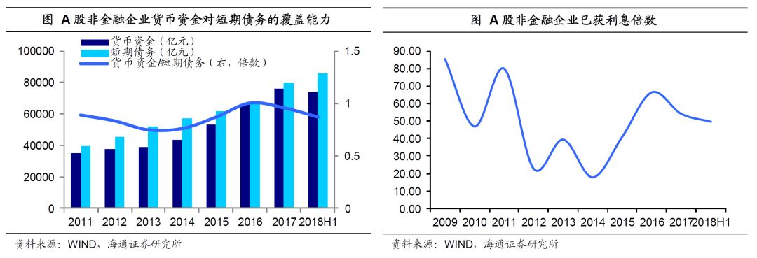 海通<a href=http://www.skping.com target=_blank class=infotextkey>证券</a>姜超：盈利现金流弱化 民企杠杆率走高
