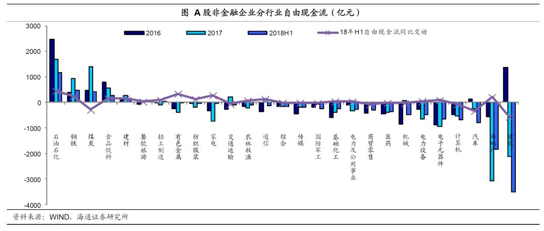 海通<a href=http://www.skping.com target=_blank class=infotextkey>证券</a>姜超：盈利现金流弱化 民企杠杆率走高