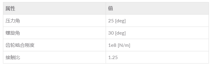 在 COMSOL 中模拟变速箱的振动和噪声的图5