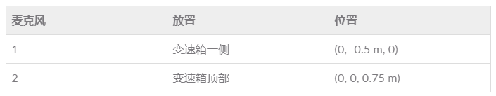 在 COMSOL 中模拟变速箱的振动和噪声的图13