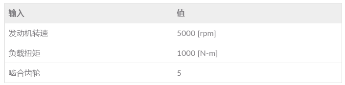 在 COMSOL 中模拟变速箱的振动和噪声的图6