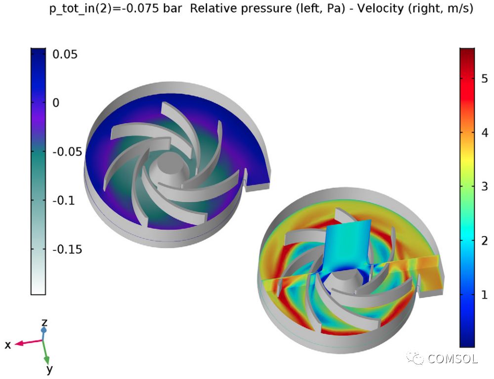使用 COMSOL 仿真軟件模擬離心泵的圖6