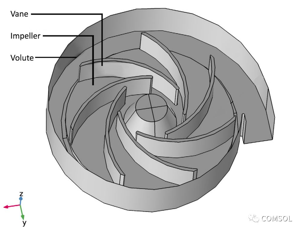使用 COMSOL 仿真軟件模擬離心泵的圖3