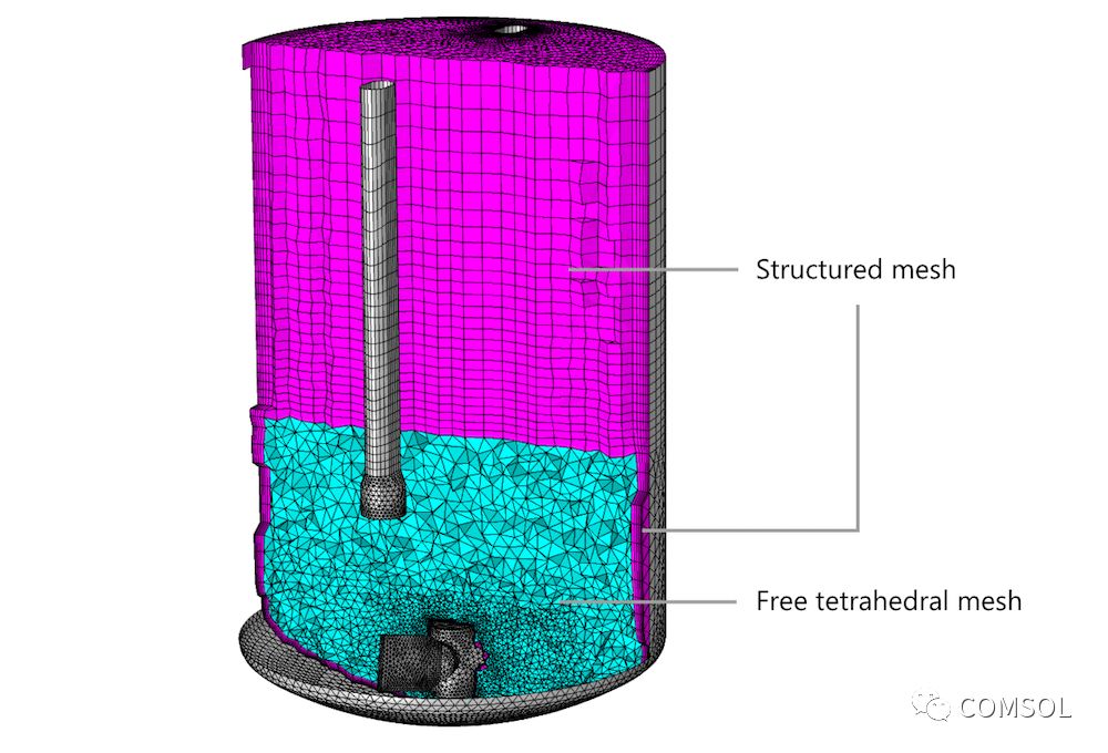 COMSOL 软件技术指南：如何设置优质的 CFD 网格的图2
