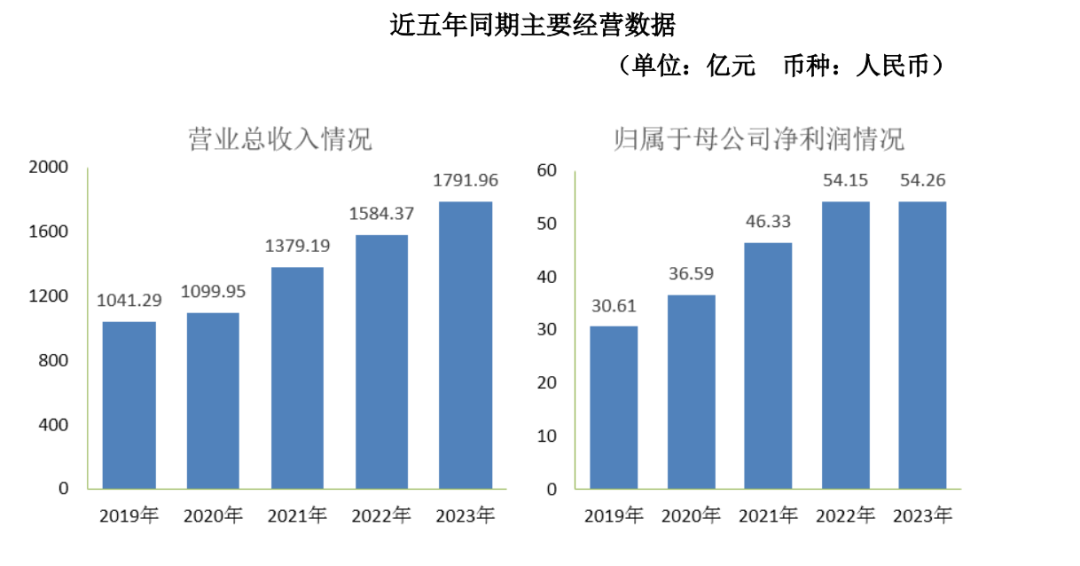 2024年08月26日 中国化学股票