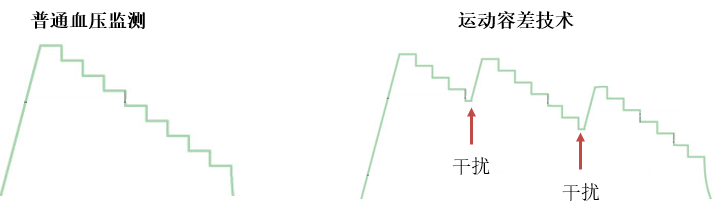 为什么新生儿的监护仪新生儿血压监测法宝——SunTech无创血压监测技术_https://www.jmylbn.com_新闻资讯_第3张