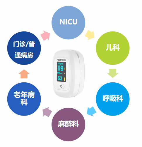 康什么医疗力康脉搏血氧仪，助力医疗服务提质增效_https://www.jmylbn.com_新闻资讯_第4张