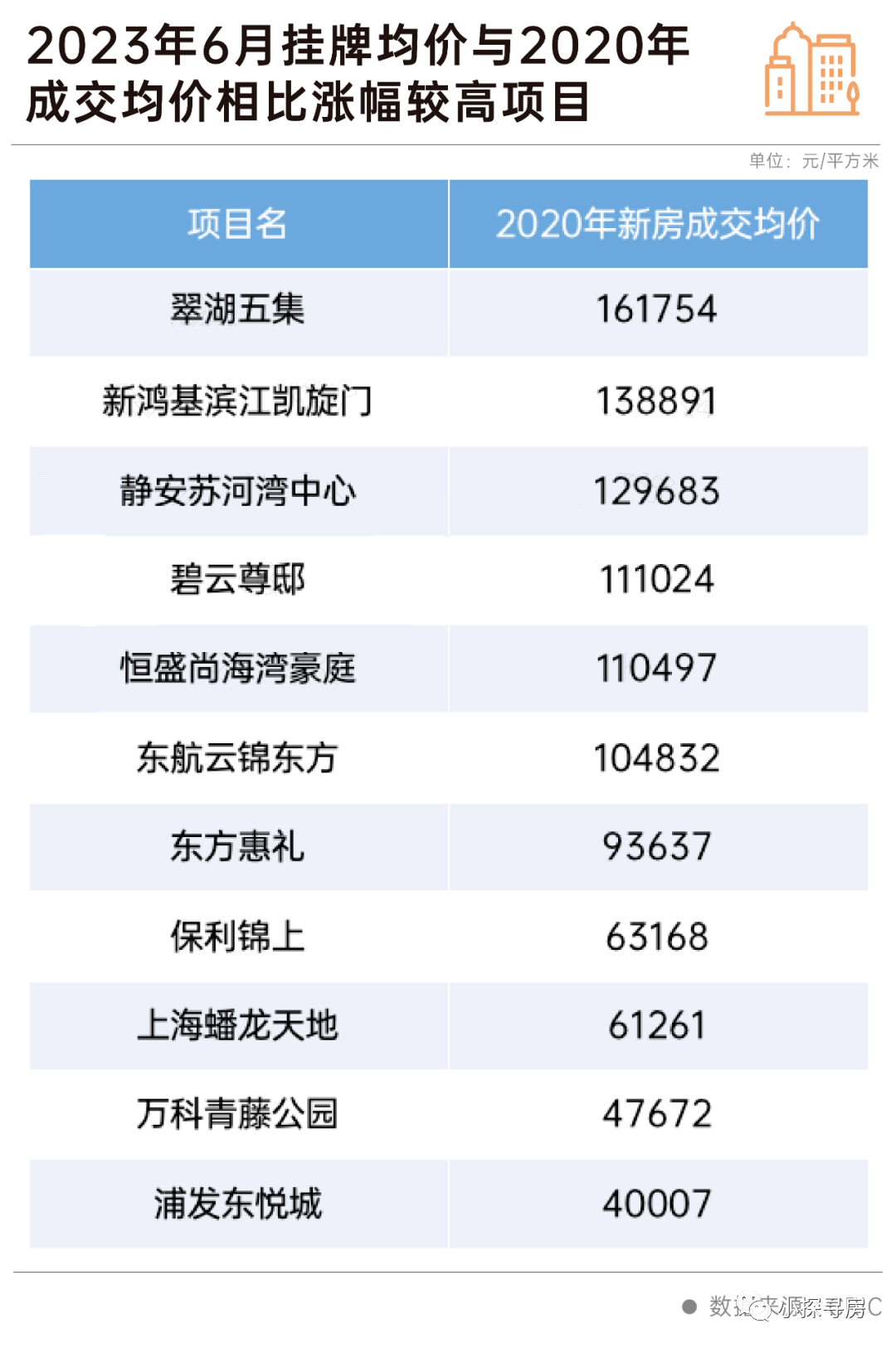 上海二手房价格_上海二手房价格2020_上海二手房价格2021