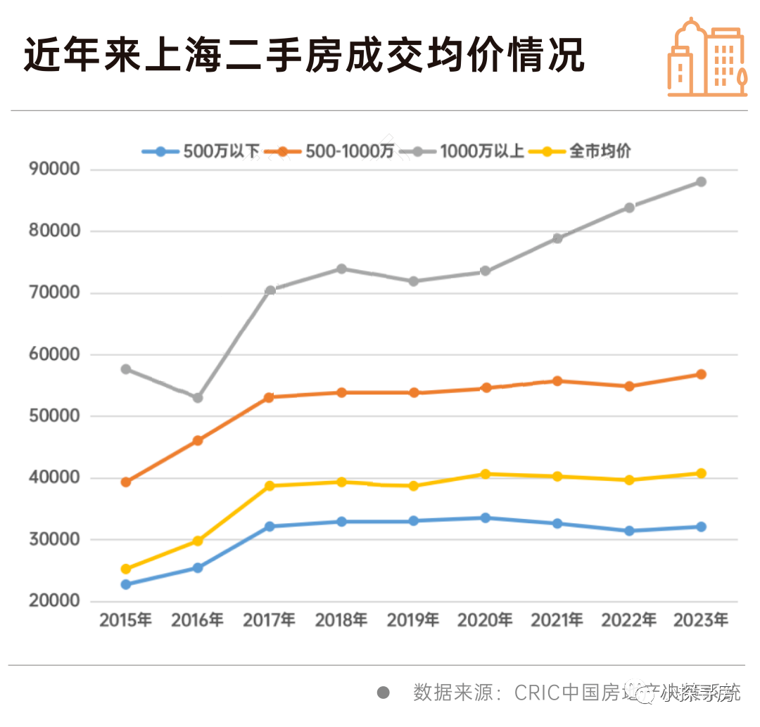 上海二手房价格2020_上海二手房价格2021_上海二手房价格