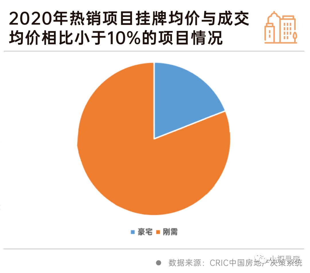 上海二手房价格_上海二手房价格2021_上海二手房价格2020