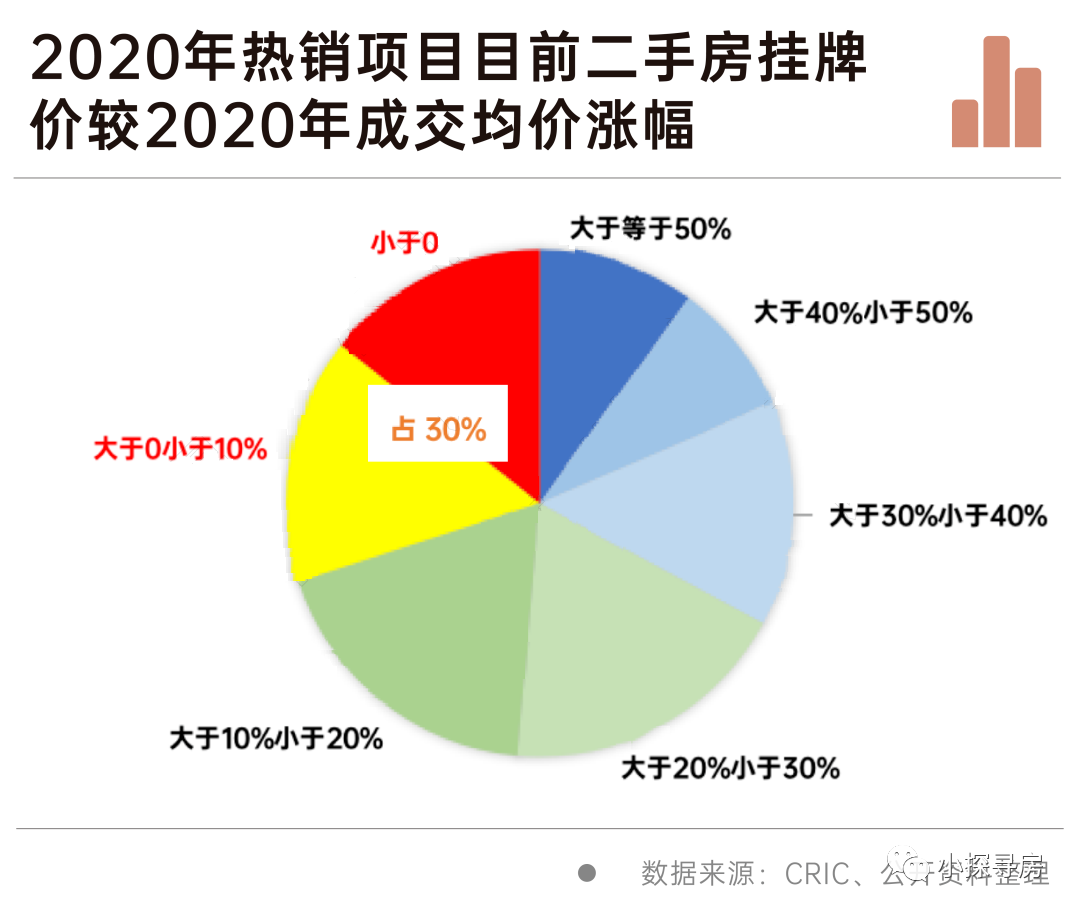 上海二手房价格2020_上海二手房价格_上海二手房价格2021