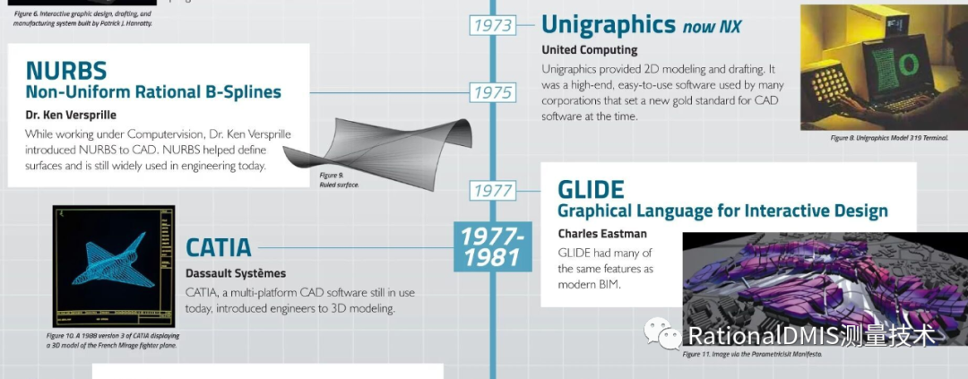 浩瀚的CAD/CAM软件 2021的图12