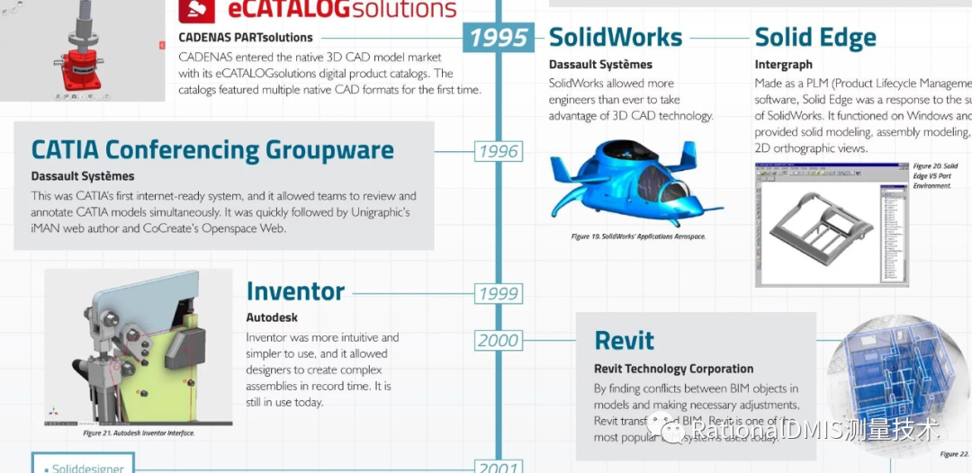 浩瀚的CAD/CAM软件 2021的图14