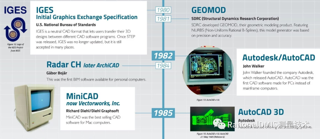 浩瀚的CAD/CAM软件 2021的图8