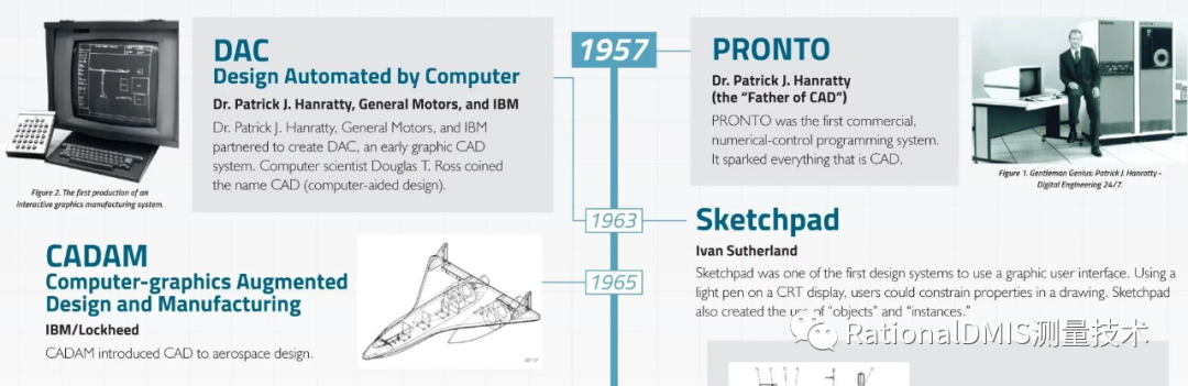 浩瀚的CAD/CAM软件 2021的图7