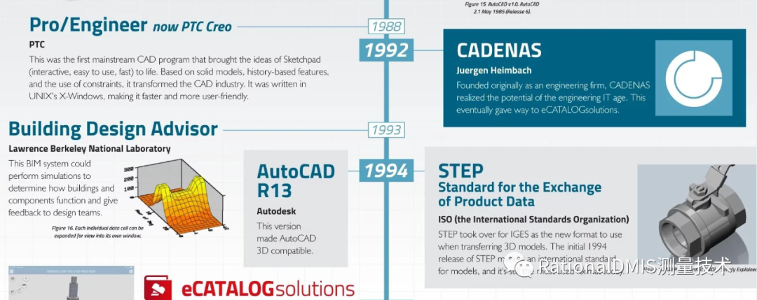 浩瀚的CAD/CAM软件 2021的图13