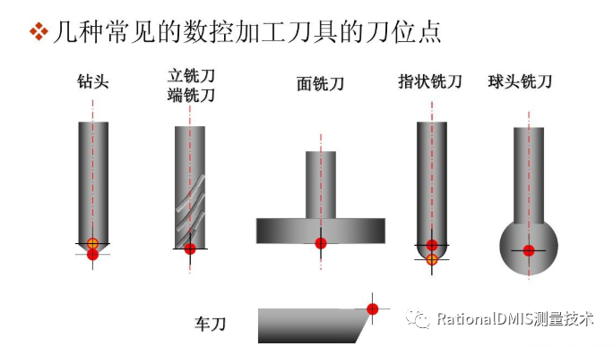 浩瀚的CAD/CAM软件 2021的图22