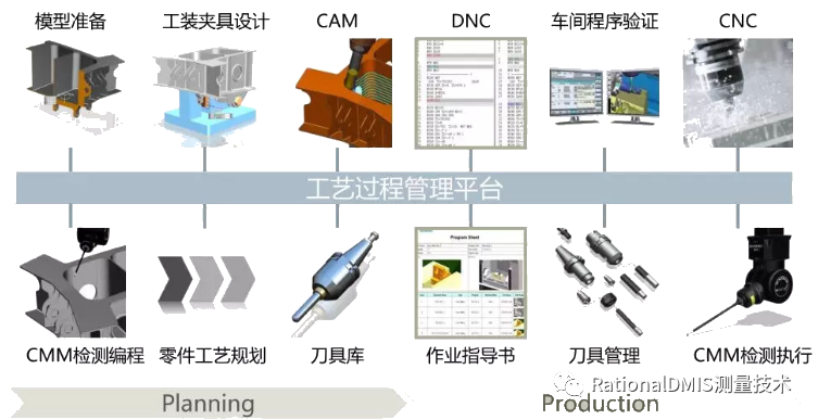 浩瀚的CAD/CAM软件 2021的图19