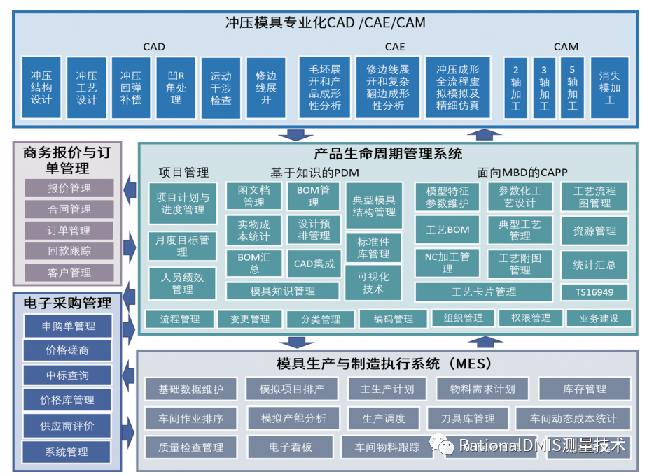 国产三维CAD华天软件STNOVATION 几何造型内核CRUX IV 解析的图75