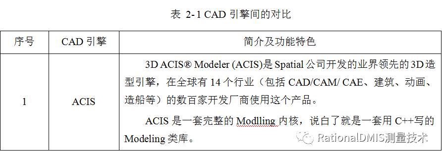 三维CAD内核+CAD数据格式基础知识科普（ACIS、OCC、ParaSolid）的图4