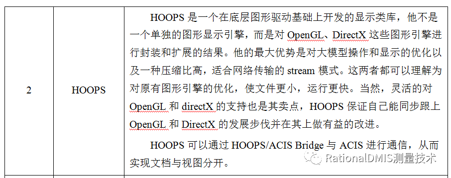 三维CAD内核+CAD数据格式基础知识科普（ACIS、OCC、ParaSolid）的图5