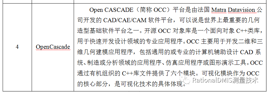 三维CAD内核+CAD数据格式基础知识科普（ACIS、OCC、ParaSolid）的图7
