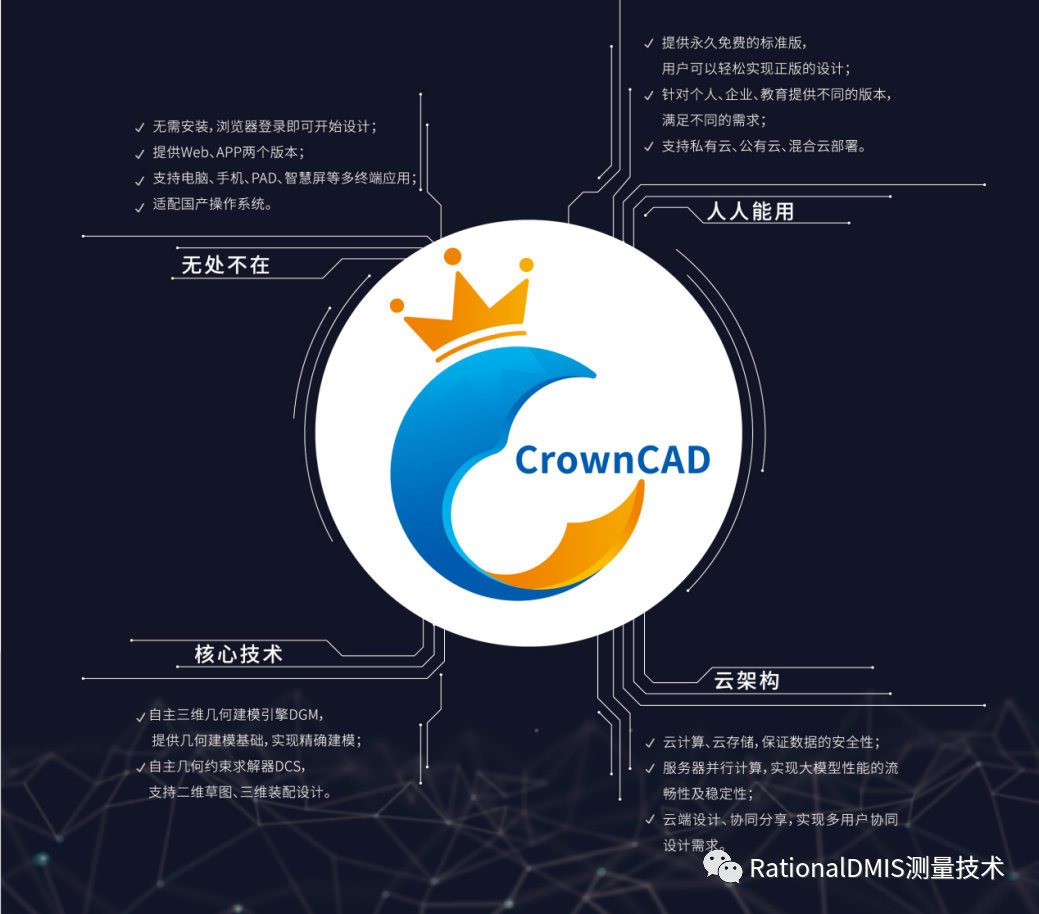 国内自主工业软件的引领者，自主生态的构建者三维云CAhttps://www.gofarlic.comCrownCAD的图4