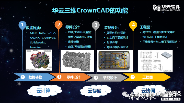 “芯”自主，更安全。國產(chǎn)三維云CAD:CrownCAD完全自主知識(shí)產(chǎn)權(quán)三維幾何建模內(nèi)核、約束求解器。的圖4