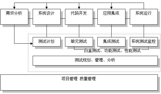 产品软件开发岗位职责_职责分离的岗位_人才招聘网上提供的企业网络营销岗位和职责要求