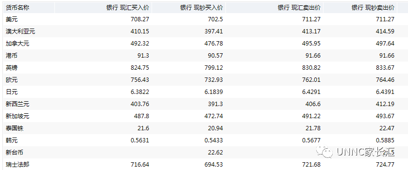 外汇手续费怎样收取的