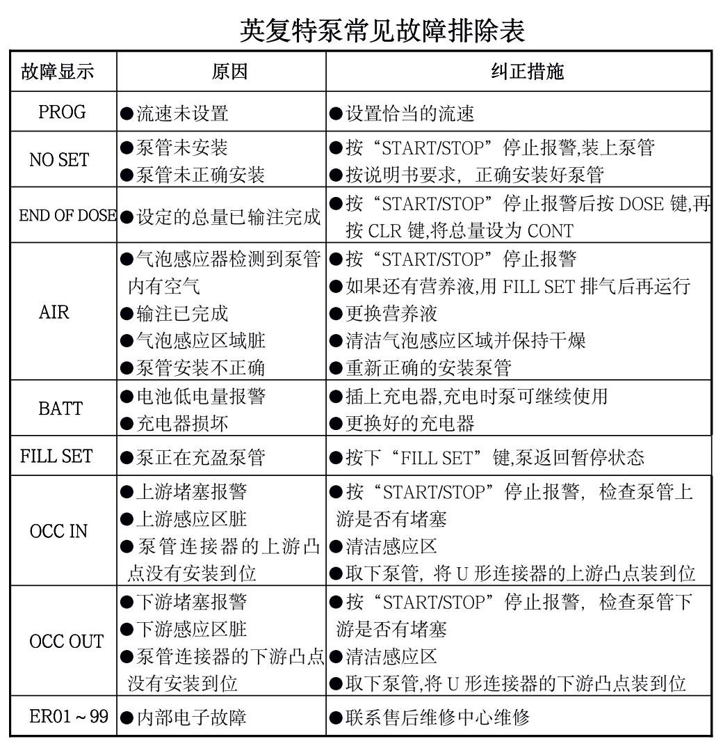 为什么用营养泵课程回放：《肠内营养泵应用技术及消化液回输护理》——孙琳教授_https://www.jmylbn.com_新闻资讯_第7张