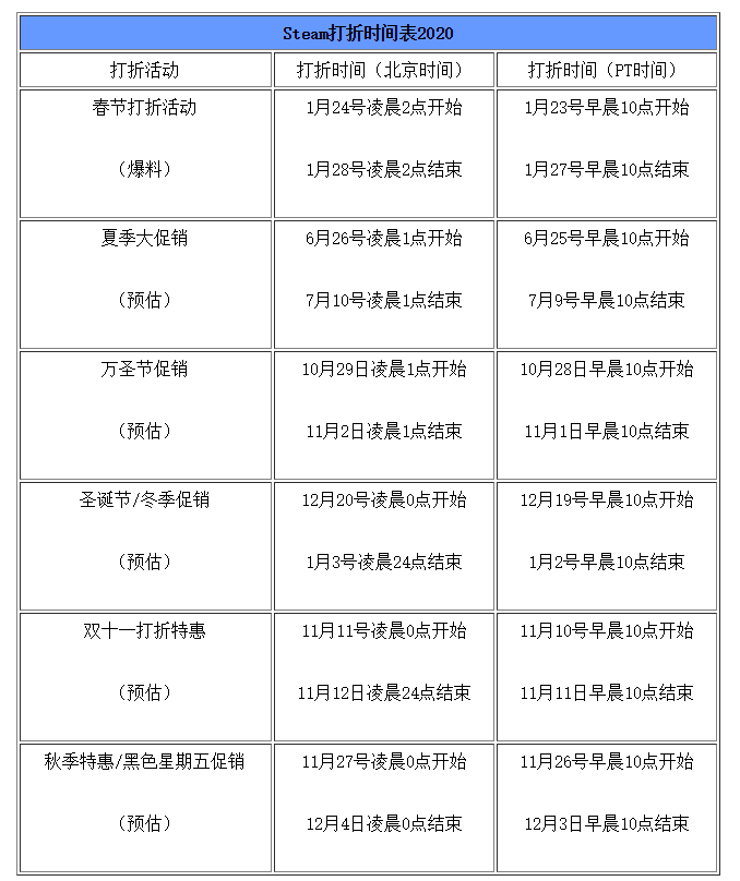 今晚最后一波 Steam春节特惠有什么值得买的游戏 游戏百晓生微信公众号文章