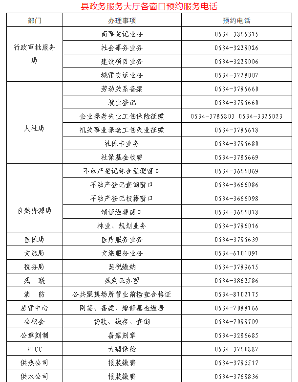 庆云县政务服务办事大厅电话