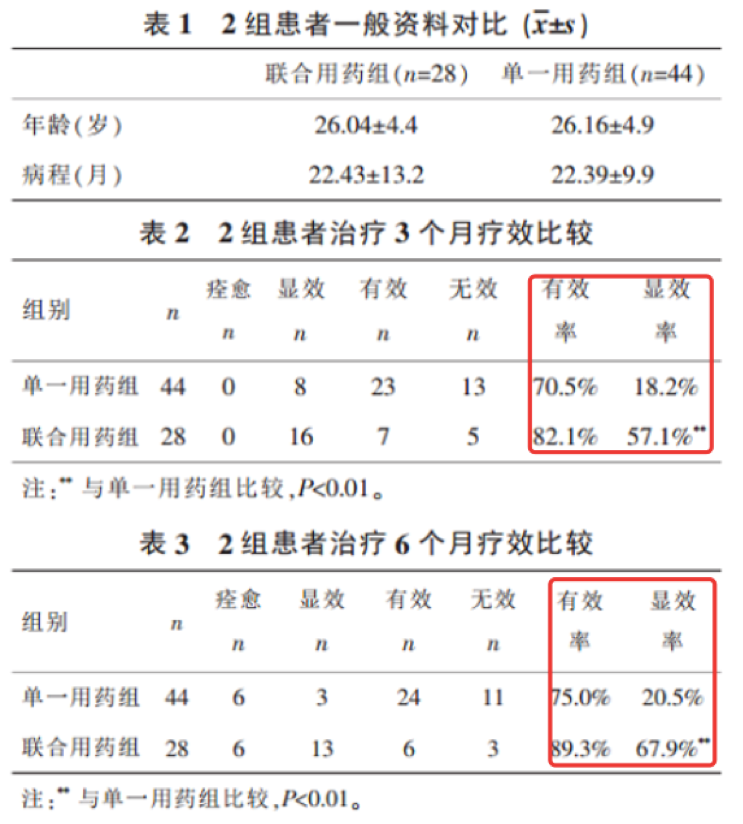 挺“秃”然的！米诺地尔火了