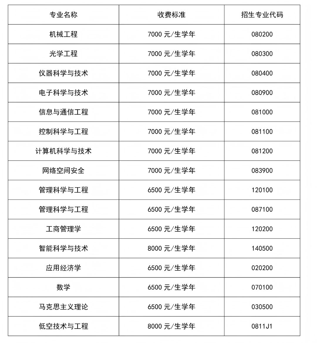 北京信息科技大学2027年接收推荐免试研究生（含直博生）章程_01.png