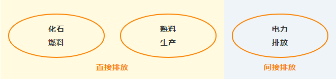 水泥行业&ldquo;双碳&rdquo;目标下，我们推荐烟气分析仪的&ldquo;加法&rdquo;使用