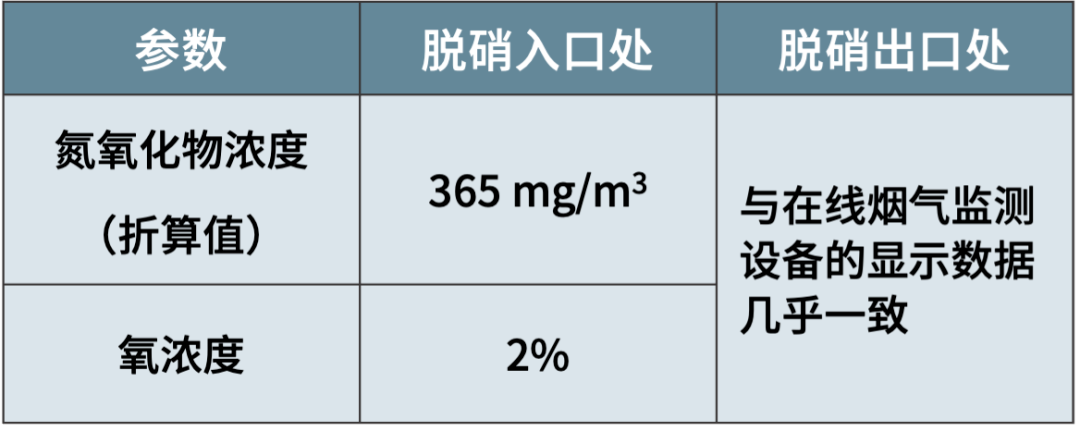 使用testo 350 强化CEMS手工比对监测，保证数据真实性