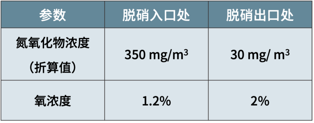 使用testo 350 强化CEMS手工比对监测，保证数据真实性