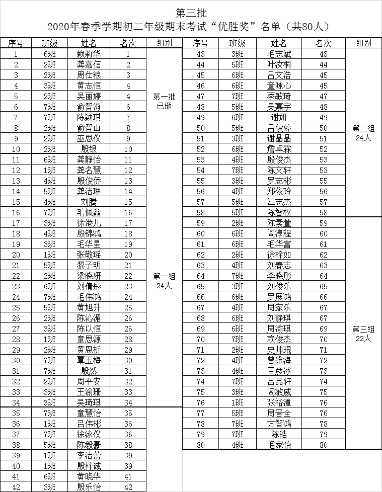 优秀舍长奖状模板图片