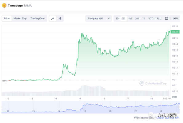 即将到来的一级交易所上市预计将推动 Tamadoge——下一个狗狗币?