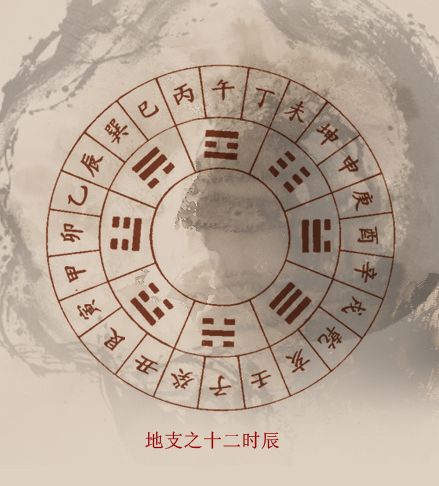 生辰测八字五行缺什么_生辰八字时辰排行_姓名八字生辰免费打分