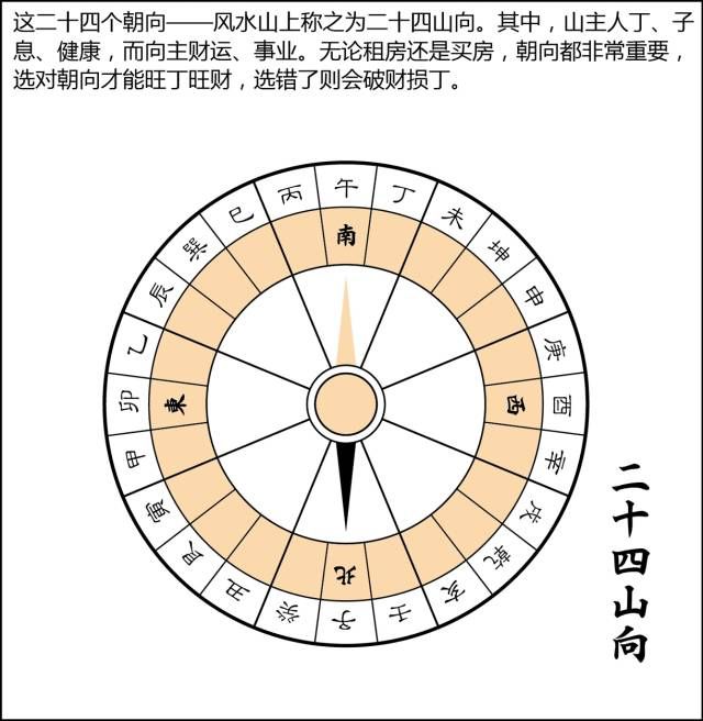风水是什么？风水不是迷信其实很简单，看图说风水