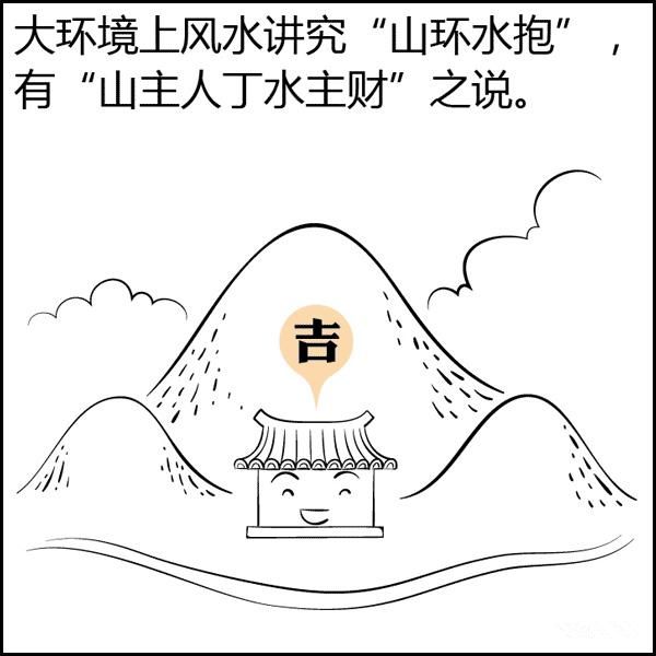 风水是什么？风水不是迷信其实很简单，看图说风水