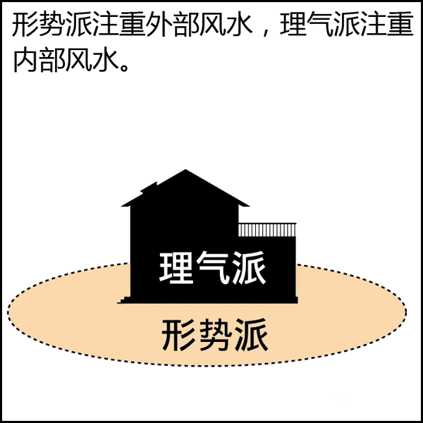 风水是什么？风水不是迷信其实很简单，看图说风水